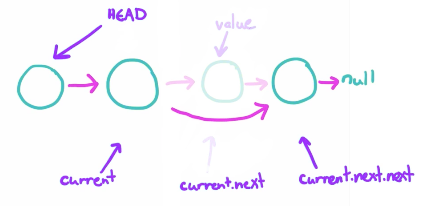 linked-list-detele-2