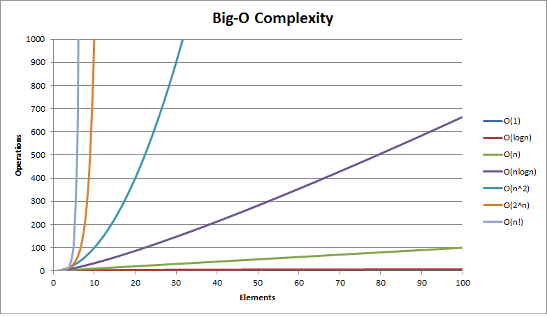 /yaboong-blog-static-resources/etc/time-complexity-graph.png